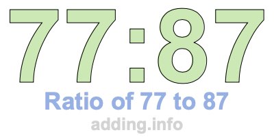 Ratio of 77 to 87 Ratio of 77 to 87