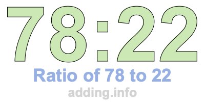 Ratio of 78 to 22 Ratio of 78 to 22