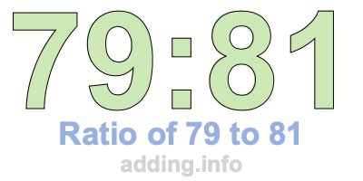 Ratio of 79 to 81