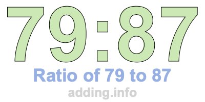 Ratio of 79 to 87