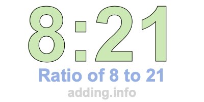 Ratio of 8 to 21 Ratio of 8 to 21