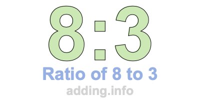 Ratio of 8 to 3 Ratio of 8 to 3