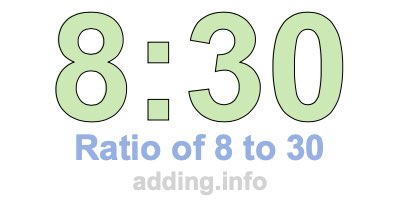 Ratio of 8 to 30 Ratio of 8 to 30