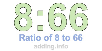 Ratio of 8 to 66 Ratio of 8 to 66