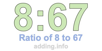 Ratio of 8 to 67 Ratio of 8 to 67