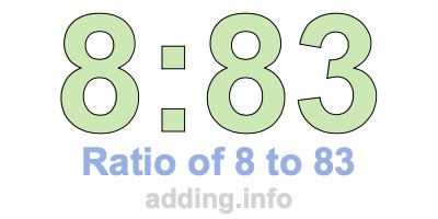 Ratio of 8 to 83