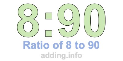 Ratio of 8 to 90 Ratio of 8 to 90