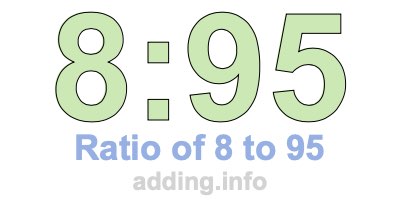 Ratio of 8 to 95 Ratio of 8 to 95
