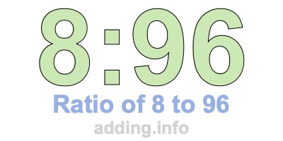 Ratio of 8 to 96 Ratio of 8 to 96