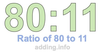 Ratio of 80 to 11 Ratio of 80 to 11