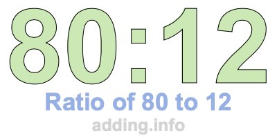 Ratio of 80 to 12 Ratio of 80 to 12