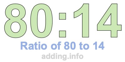 Ratio of 80 to 14 Ratio of 80 to 14