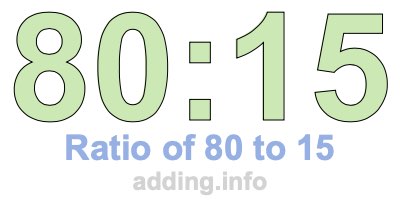 Ratio of 80 to 15 Ratio of 80 to 15