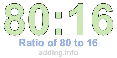 Ratio of 80 to 16 Ratio of 80 to 16