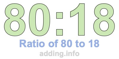 Ratio of 80 to 18 Ratio of 80 to 18
