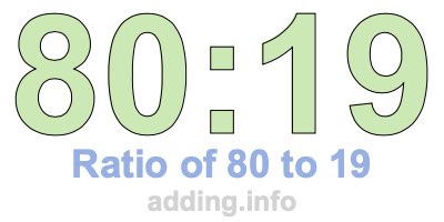 Ratio of 80 to 19 Ratio of 80 to 19