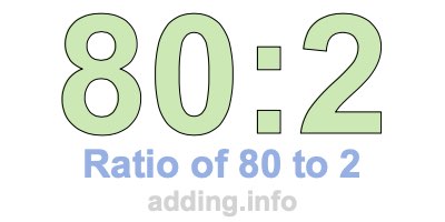 Ratio of 80 to 2 Ratio of 80 to 2