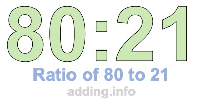 Ratio of 80 to 21 Ratio of 80 to 21