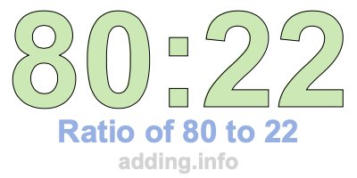 Ratio of 80 to 22 Ratio of 80 to 22