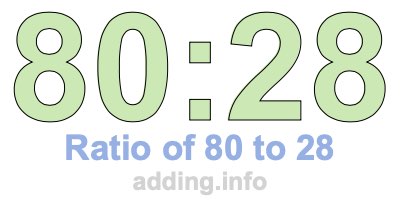 Ratio of 80 to 28