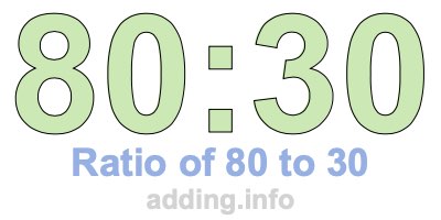Ratio of 80 to 30