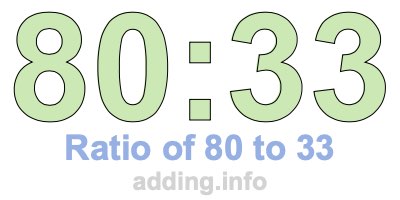 Ratio of 80 to 33 Ratio of 80 to 33