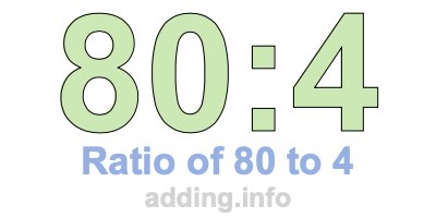 Ratio of 80 to 4