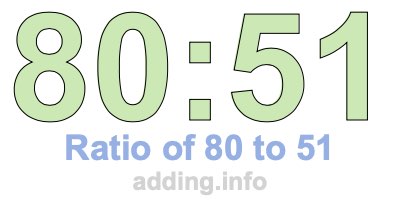 Ratio of 80 to 51 Ratio of 80 to 51