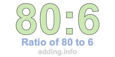 Ratio of 80 to 6 Ratio of 80 to 6