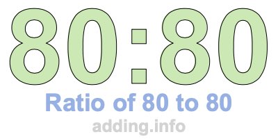 Ratio of 80 to 80 Ratio of 80 to 80