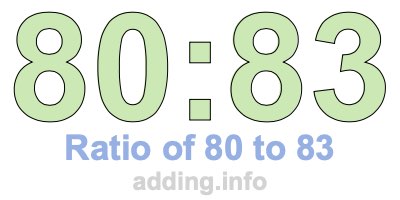 Ratio of 80 to 83 Ratio of 80 to 83