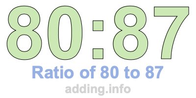 Ratio of 80 to 87 Ratio of 80 to 87