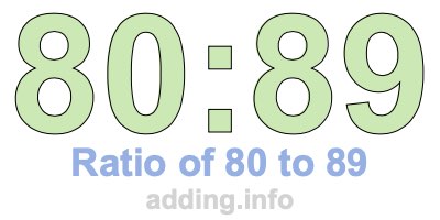 Ratio of 80 to 89 Ratio of 80 to 89