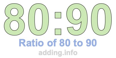 Ratio of 80 to 90 Ratio of 80 to 90