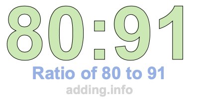 Ratio of 80 to 91 Ratio of 80 to 91
