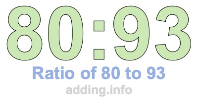 Ratio of 80 to 93 Ratio of 80 to 93