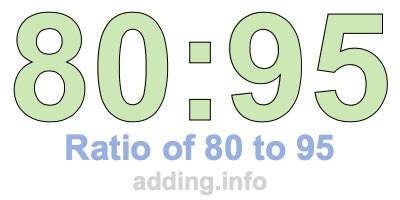 Ratio of 80 to 95 Ratio of 80 to 95