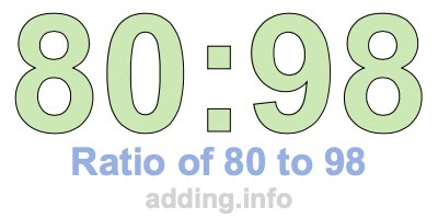 Ratio of 80 to 98 Ratio of 80 to 98