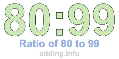 Ratio of 80 to 99 Ratio of 80 to 99