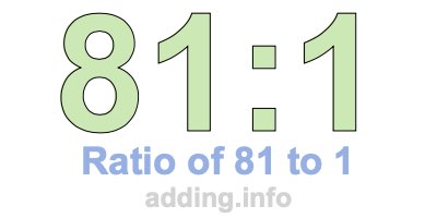 Ratio of 81 to 1 Ratio of 81 to 1