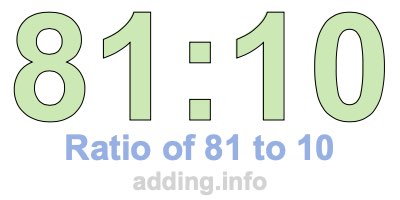 Ratio of 81 to 10 Ratio of 81 to 10
