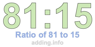 Ratio of 81 to 15 Ratio of 81 to 15