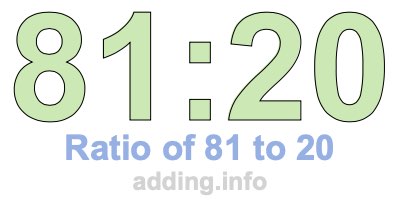 Ratio of 81 to 20 Ratio of 81 to 20
