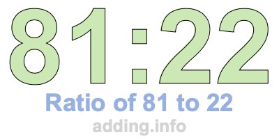 Ratio of 81 to 22 Ratio of 81 to 22