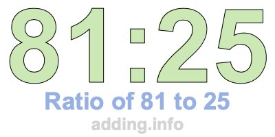 Ratio of 81 to 25 Ratio of 81 to 25