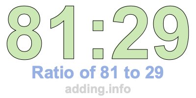 Ratio of 81 to 29 Ratio of 81 to 29
