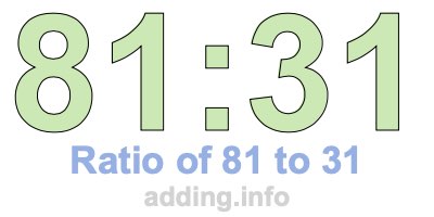 Ratio of 81 to 31 Ratio of 81 to 31