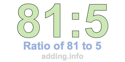 Ratio of 81 to 5 Ratio of 81 to 5
