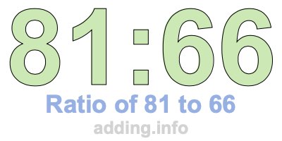 Ratio of 81 to 66 Ratio of 81 to 66