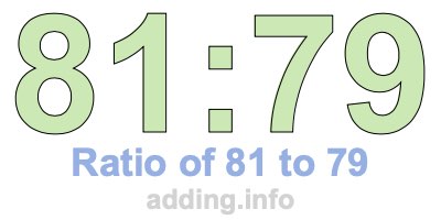 Ratio of 81 to 79 Ratio of 81 to 79